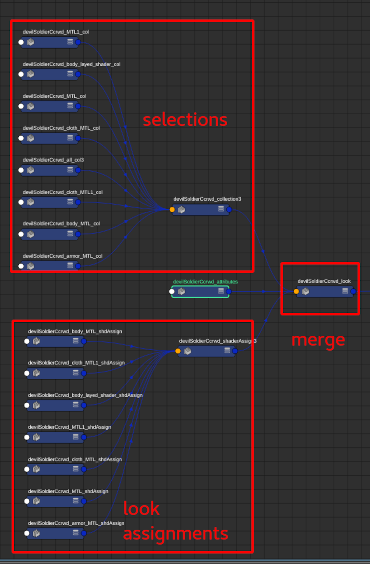 Each asset node tree